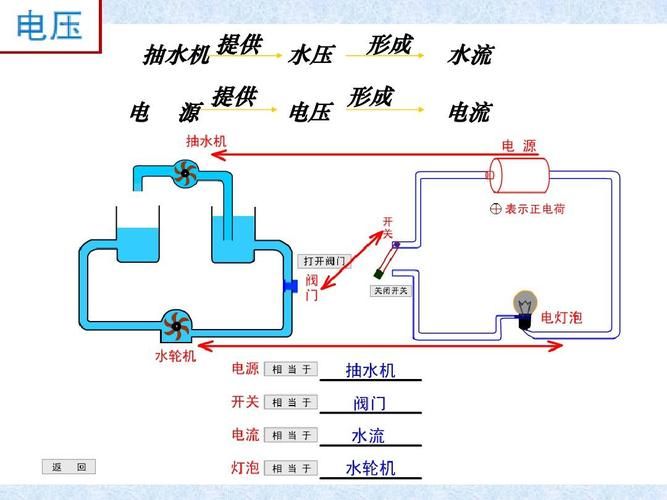 水压增压泵原理
