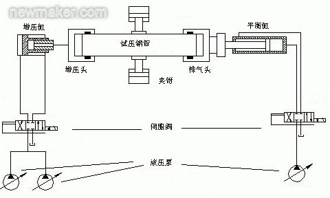 水压增压泵原理