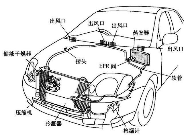 汽车干燥器工作原理