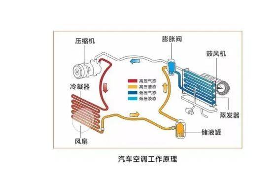 汽车干燥器工作原理