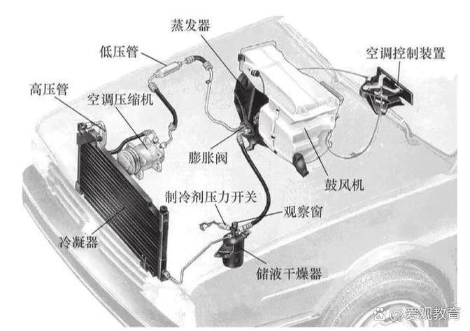 汽车干燥器工作原理