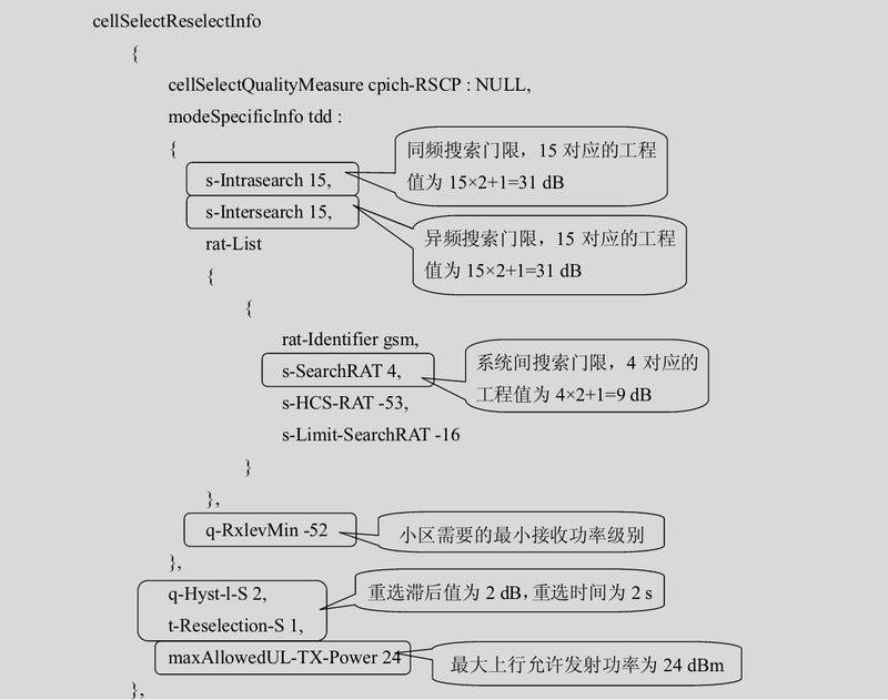 td-scdma无线网络优化-原理及方法