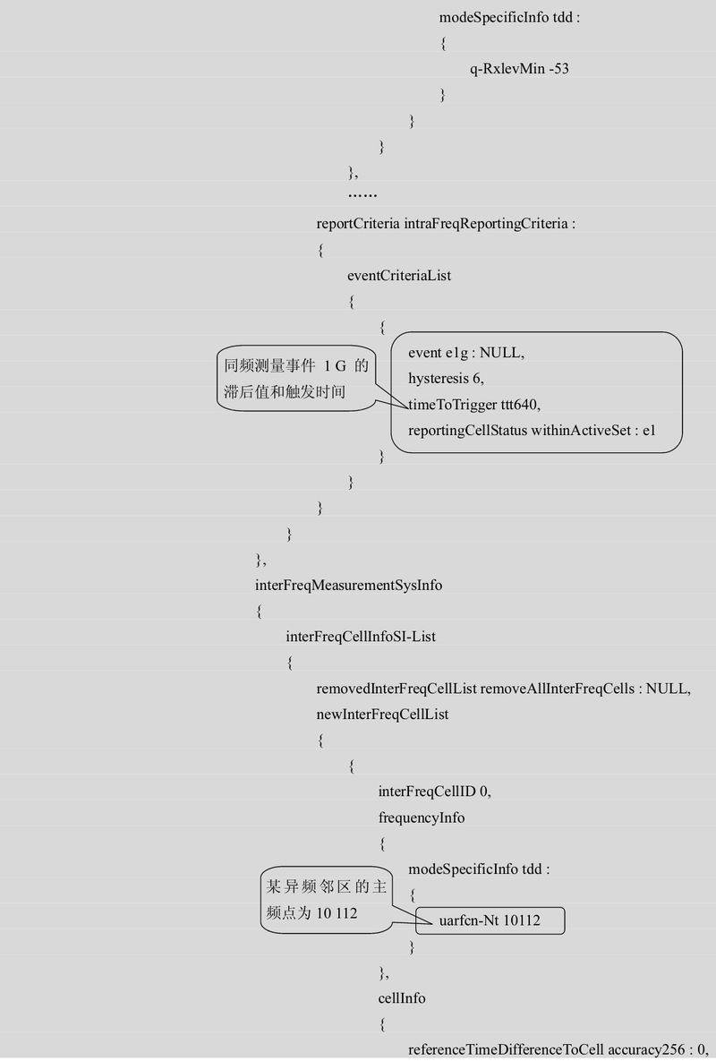 td-scdma无线网络优化-原理及方法