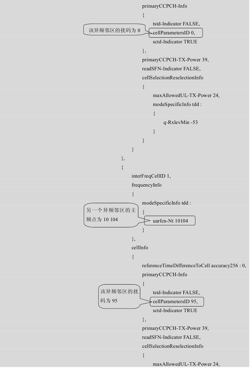 td-scdma无线网络优化-原理及方法