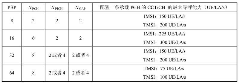 td-scdma无线网络优化-原理及方法