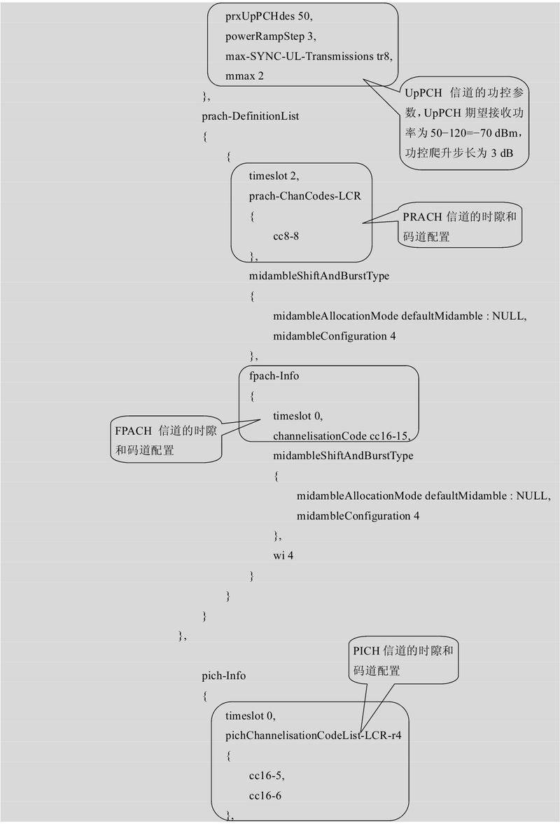 td-scdma无线网络优化-原理及方法