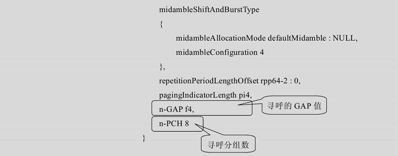 td-scdma无线网络优化-原理及方法