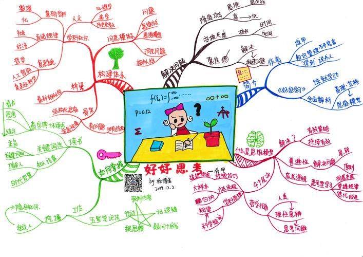 关于知识管理重点与难点的思考.pdf