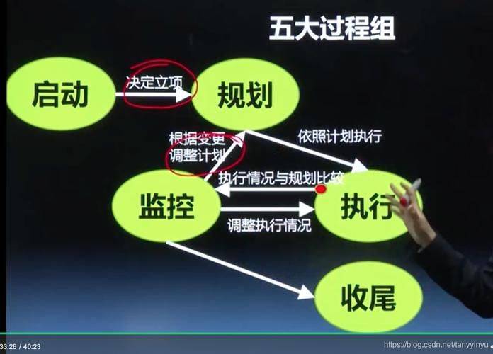 知识管理的重点是什么