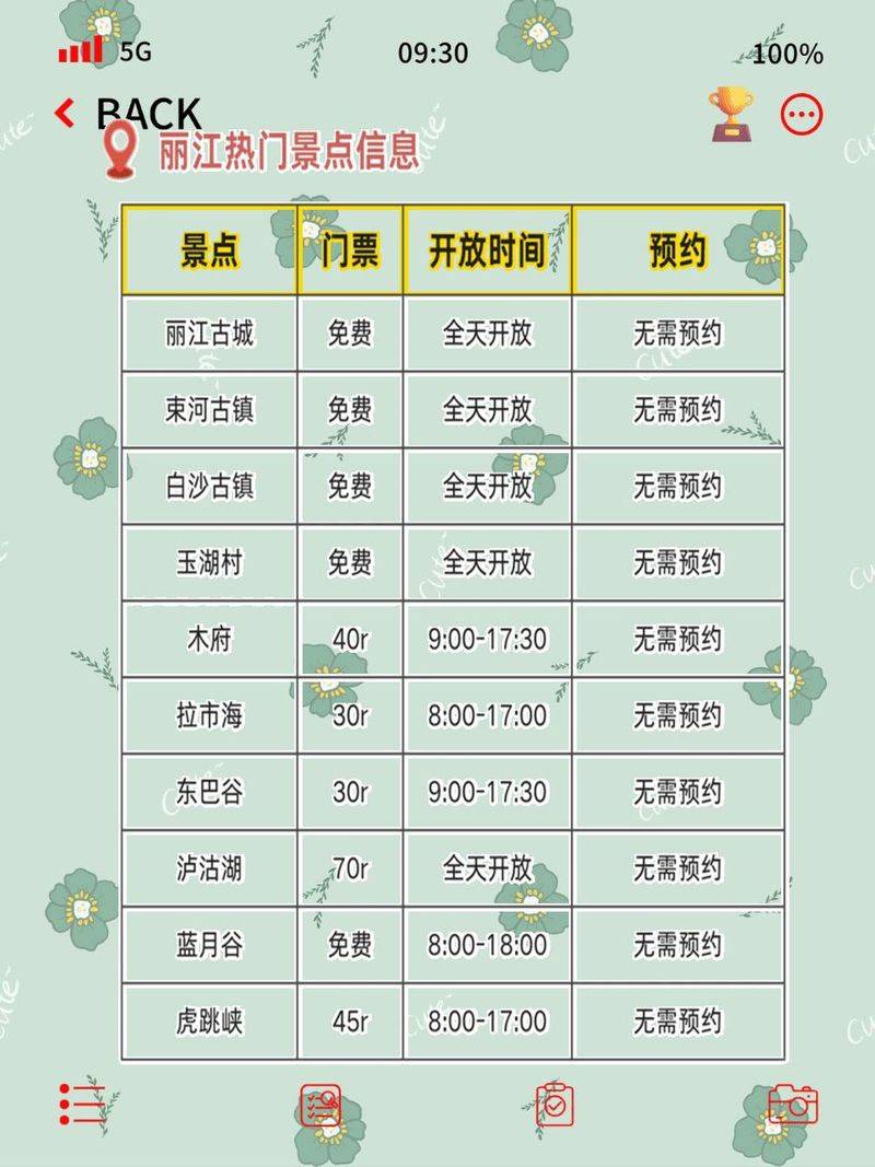 丽江古城旅游多少钱