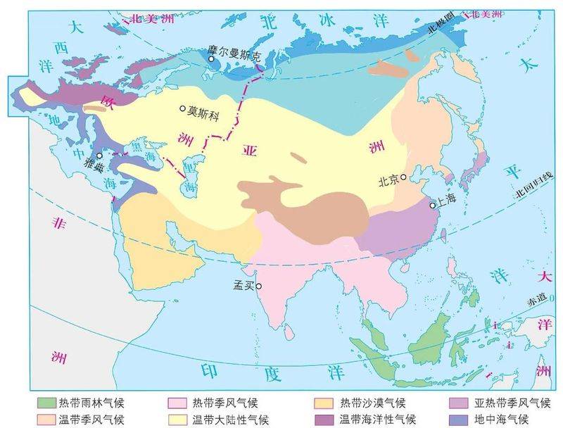 各大洲气候类型成因