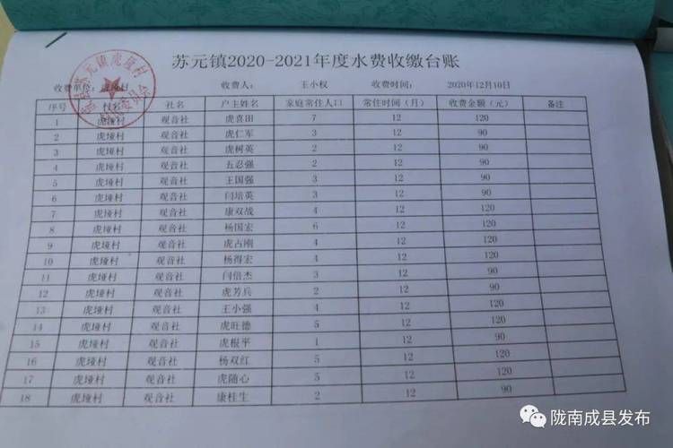 银行用的水费单