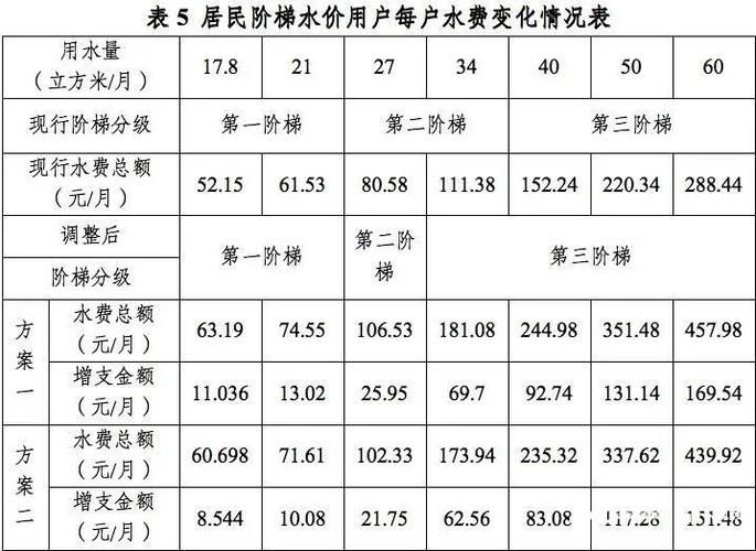 银行用的水费单