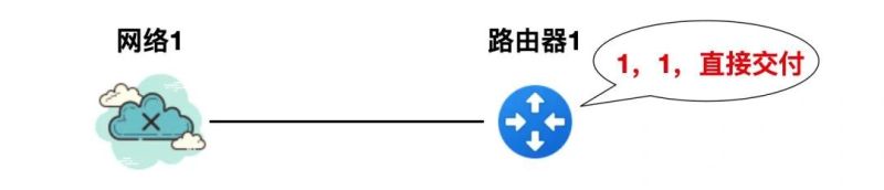 rip路由协议的原理