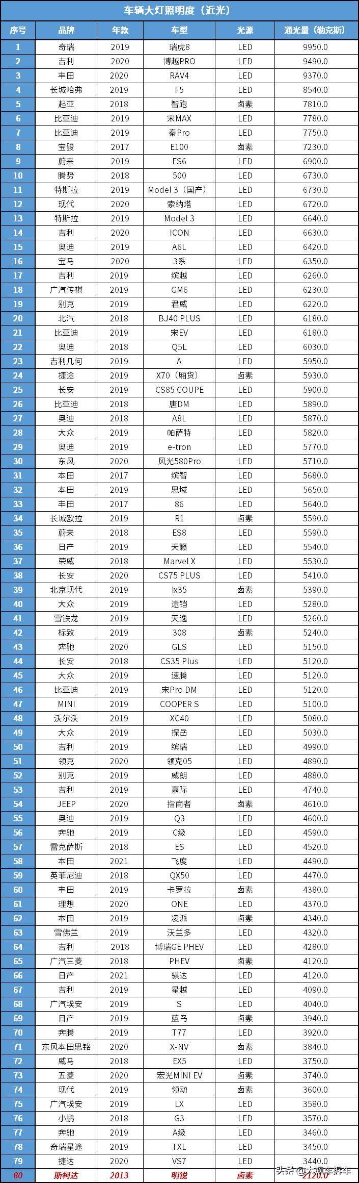 斯柯达明锐维修手册