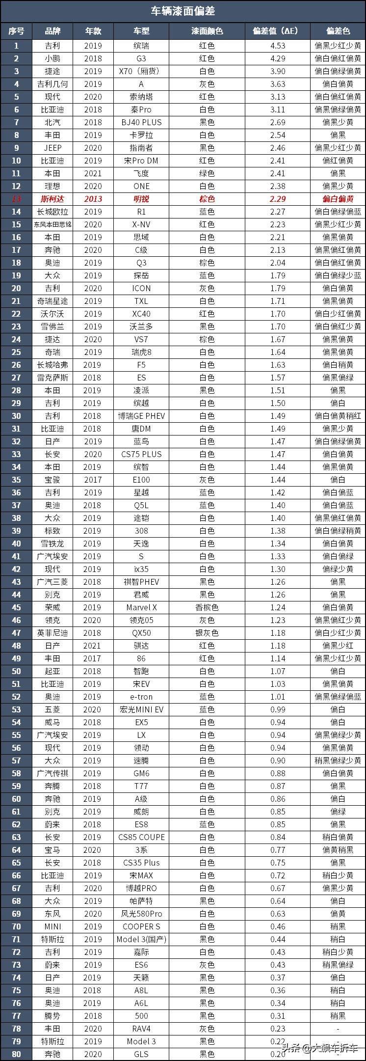 斯柯达明锐维修手册