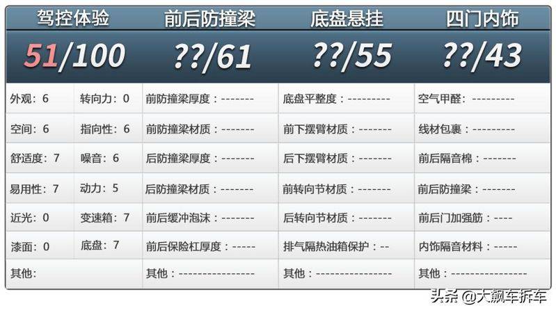 斯柯达明锐维修手册
