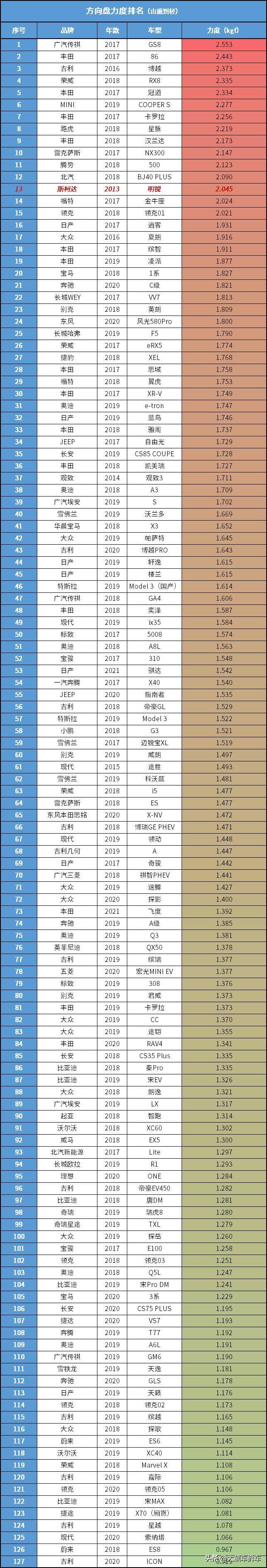 斯柯达明锐维修手册