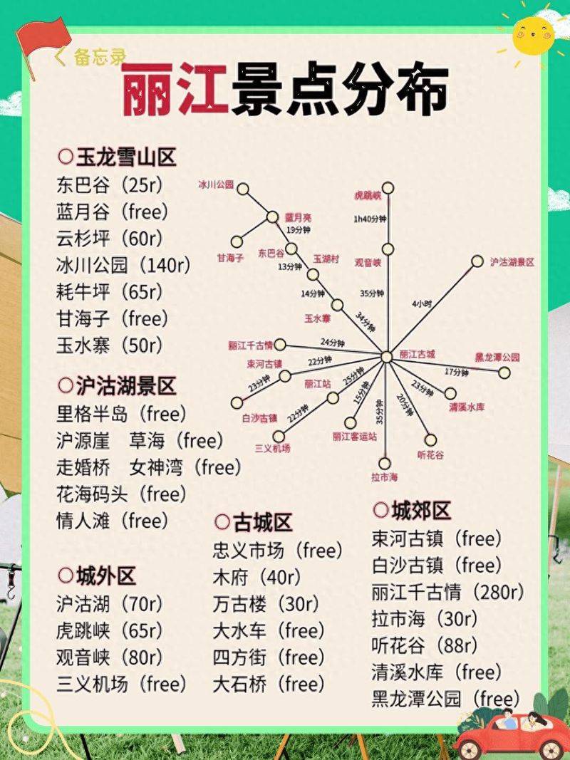 丽江古城旅游多少钱
