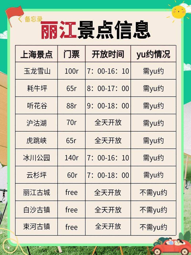 丽江古城旅游多少钱