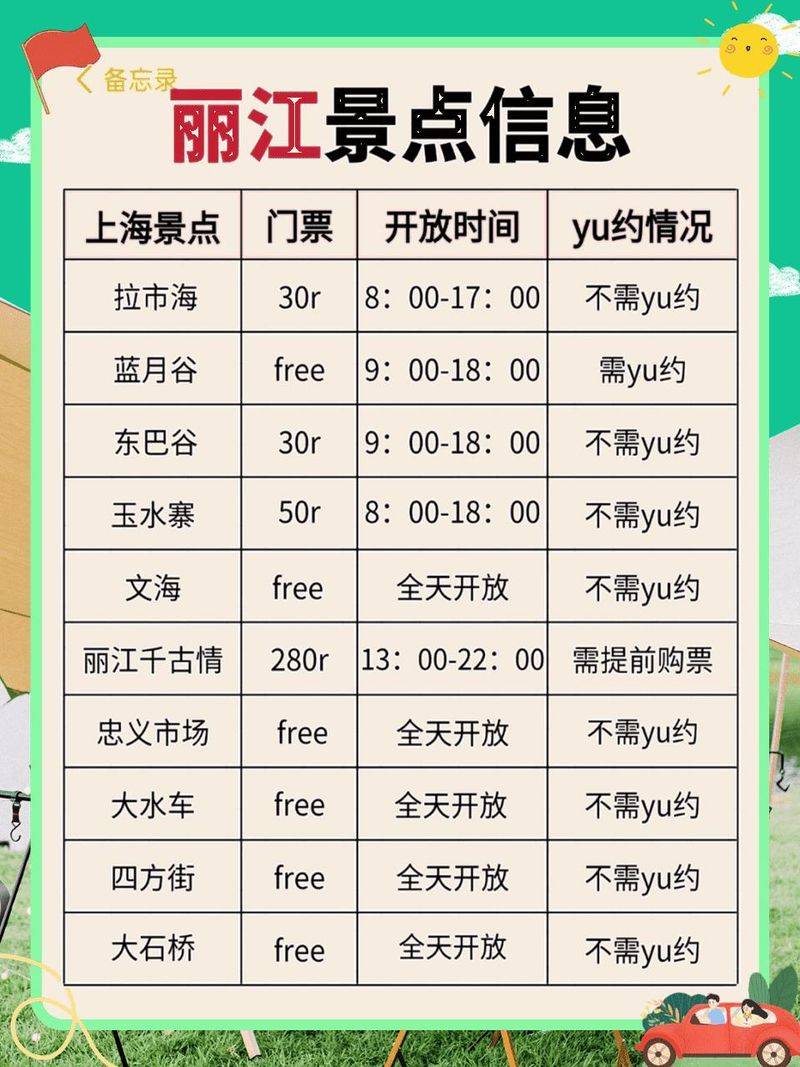丽江古城旅游多少钱