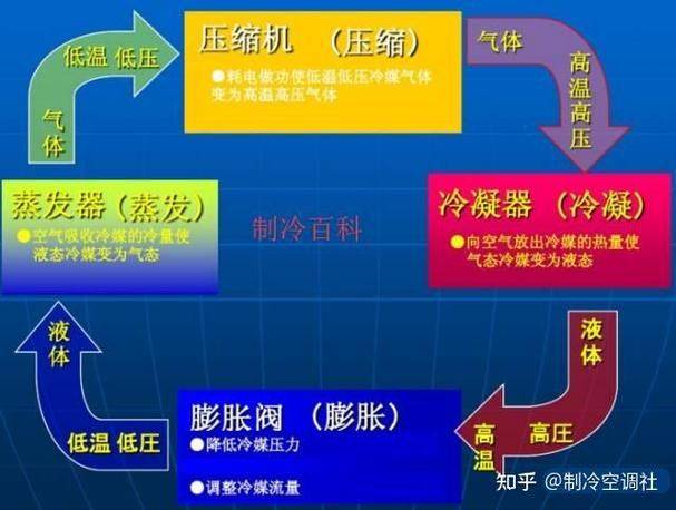 冷库维修保养