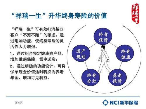 寿险的意义功用