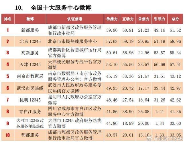 2026年 政务微博 经验 做法 人民网
