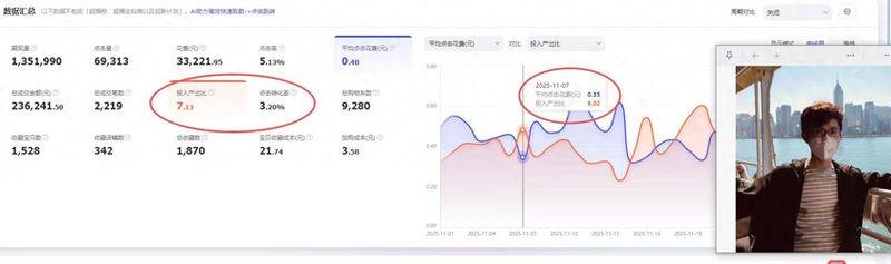 直通车定向推广原理