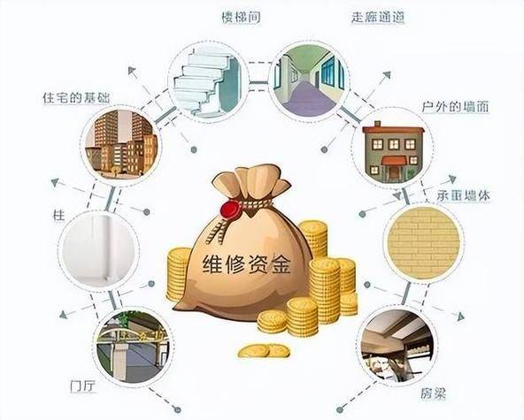 长沙维修基金