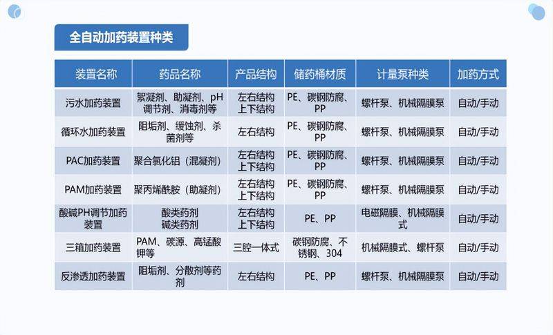 设备维修保养管理