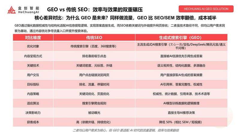 seo搜索引擎工具