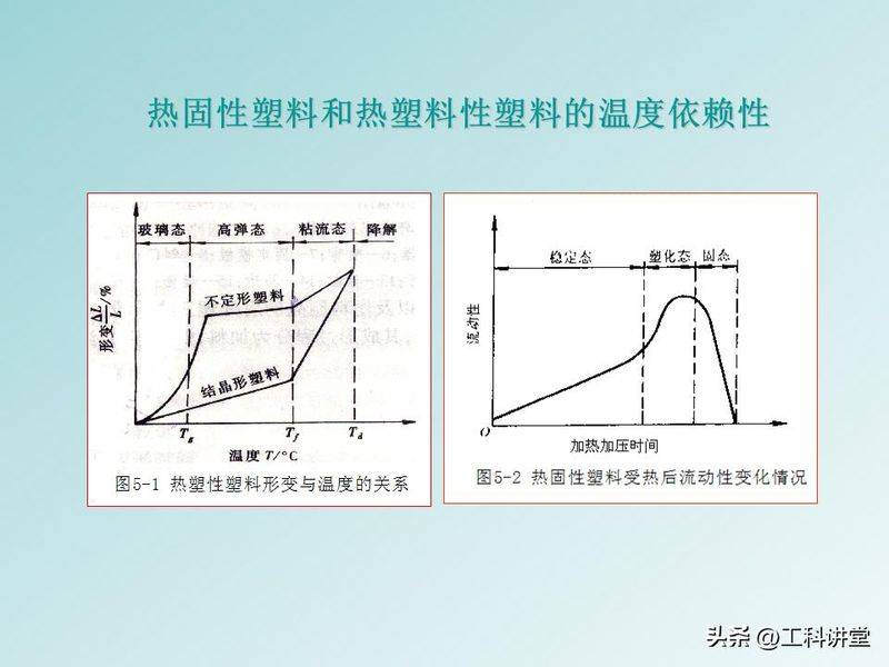 聚苯乙烯聚合机理