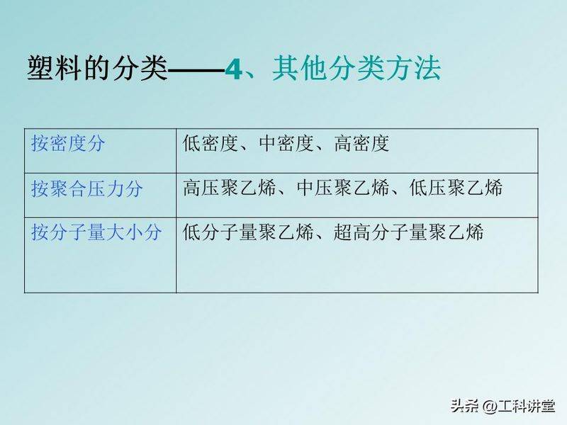 聚苯乙烯聚合机理