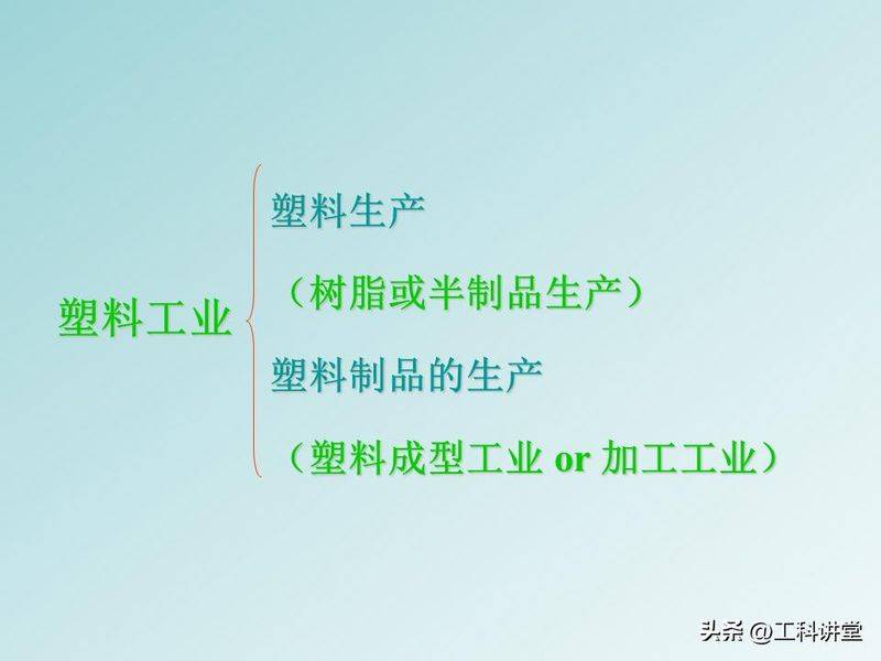 聚苯乙烯聚合机理