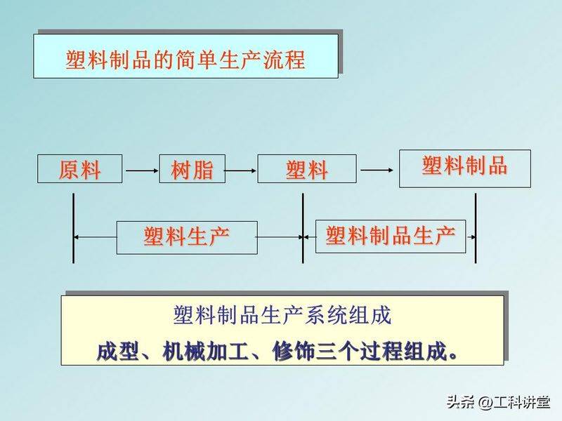 聚苯乙烯聚合机理