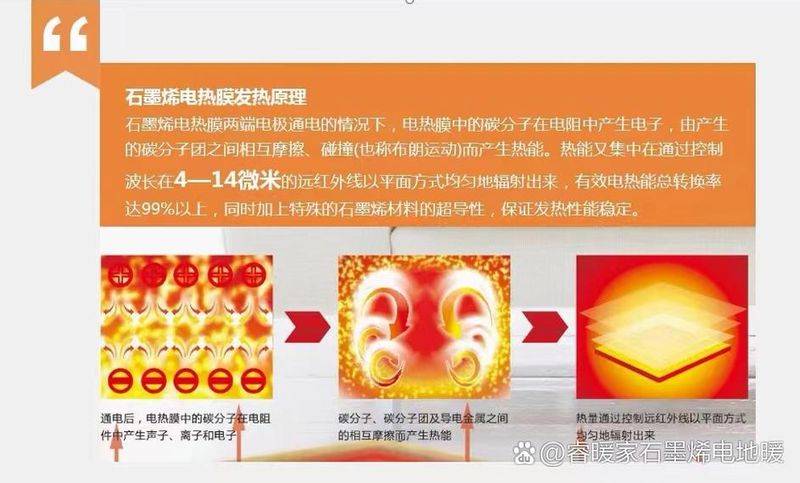 石墨烯发热原理是什么?适用范围?