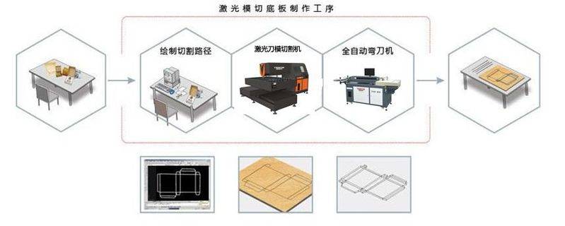 激光刀模切割机价格
