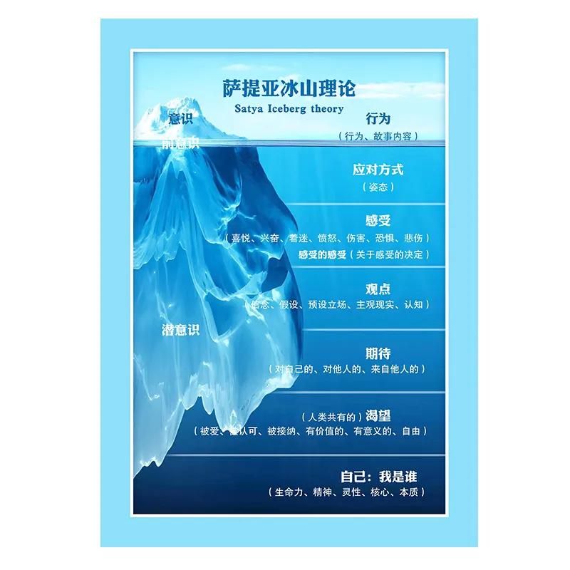 冰山理论 安全生产