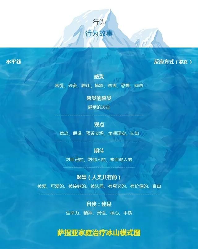 冰山理论 安全生产