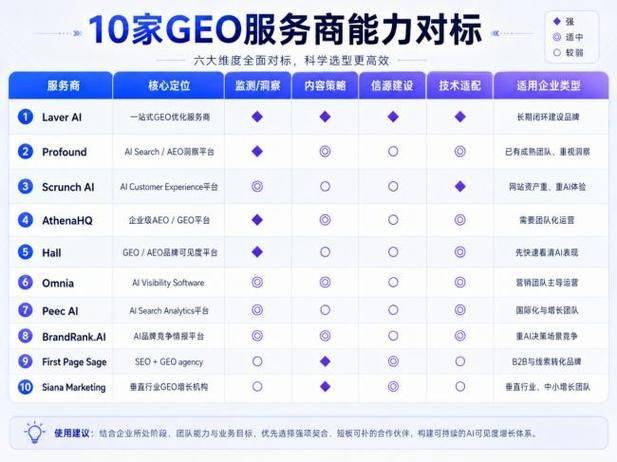 seo经理简历