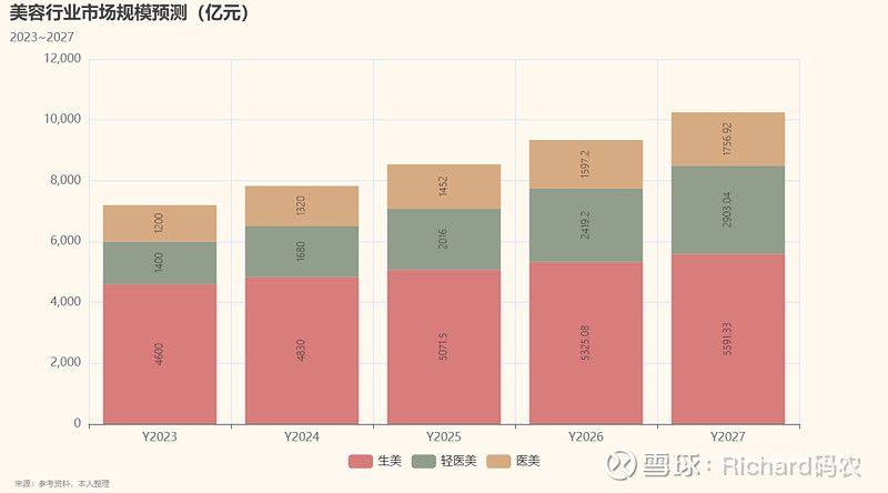 美容院洗脸步骤视频