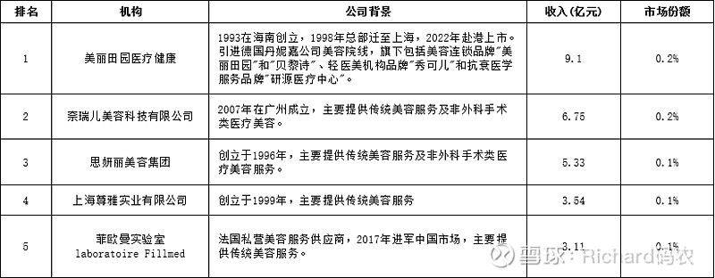 美容院洗脸步骤视频