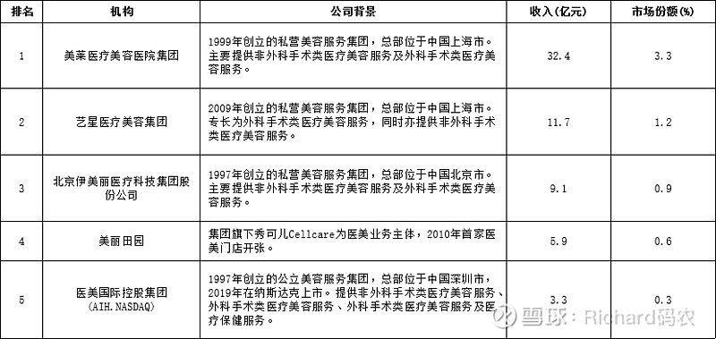 美容院洗脸步骤视频