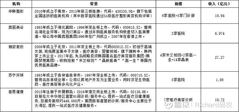美容院洗脸步骤视频
