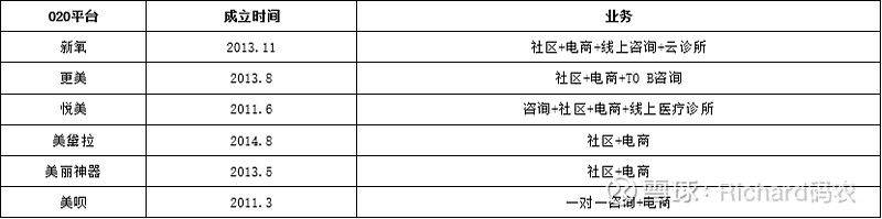 美容院洗脸步骤视频