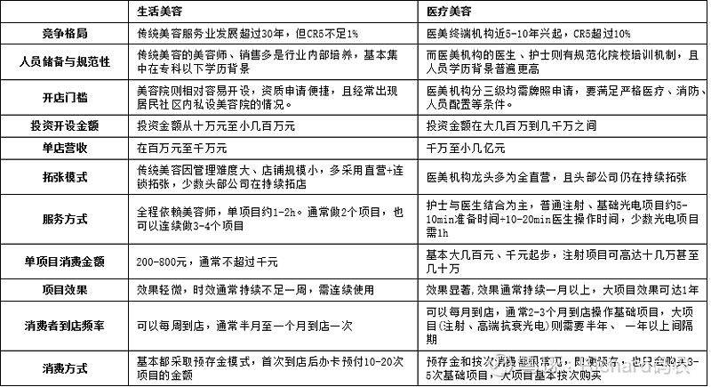 美容院洗脸步骤视频