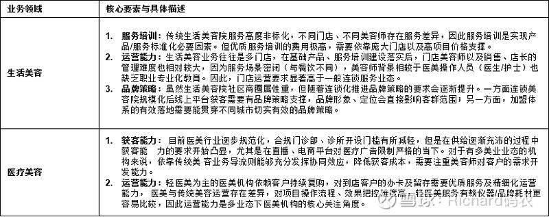 美容院洗脸步骤视频