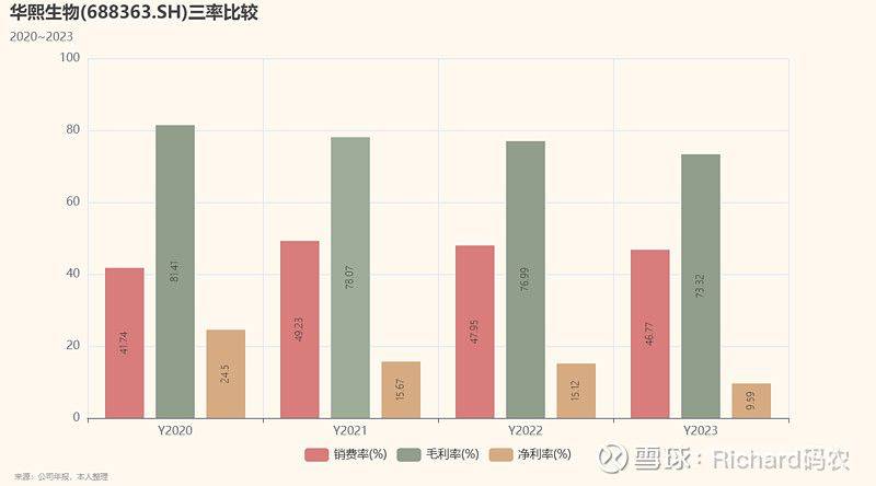 美容院洗脸步骤视频