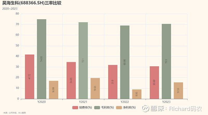 美容院洗脸步骤视频